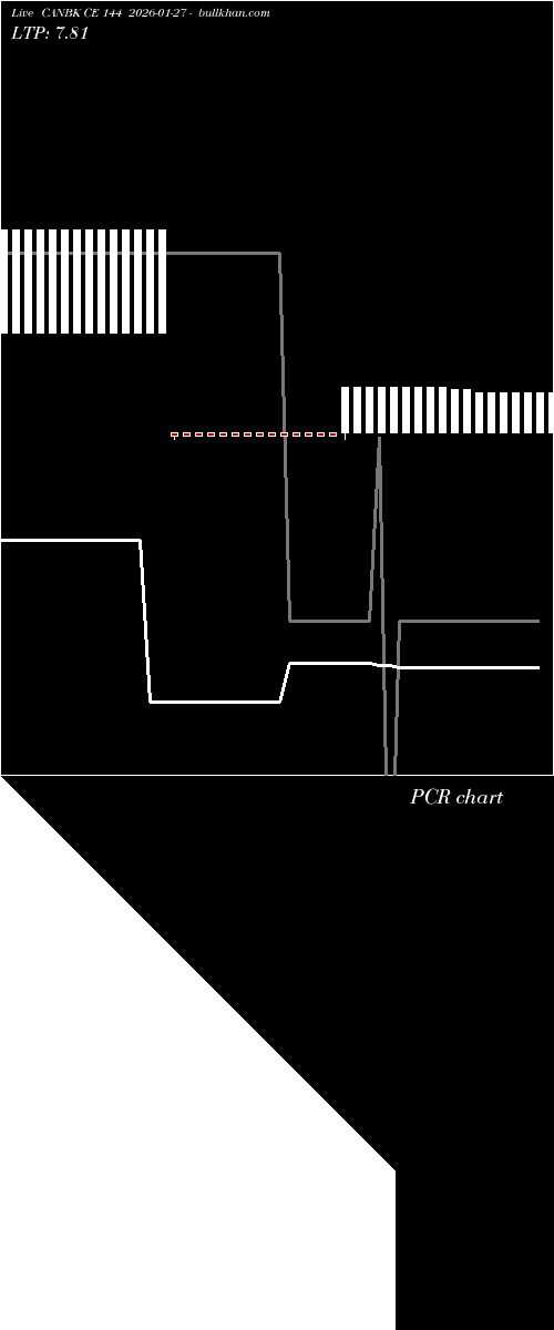  option chart CANBK CE 144 2026-01-27 