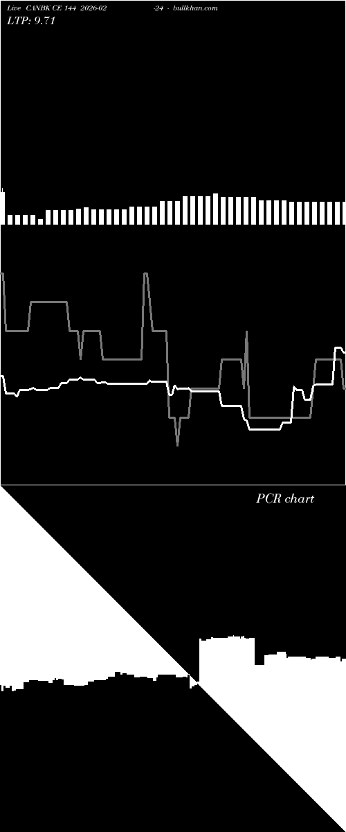  option chart CANBK CE 144 2026-02-24 