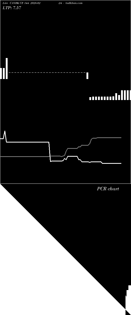  option chart CANBK CE 144 2026-02-24 