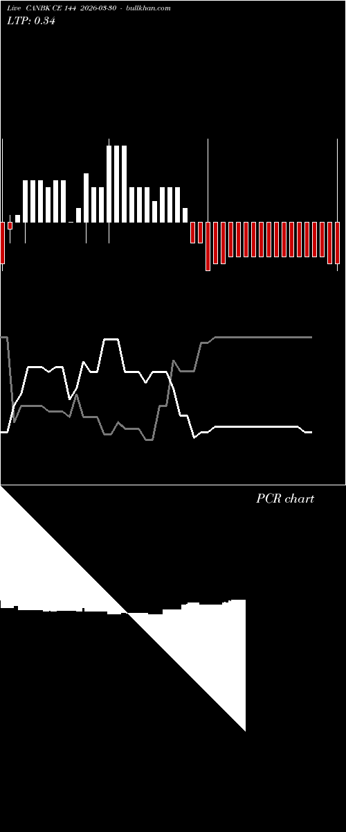 option chart CANBK CE 144 2026-03-30 