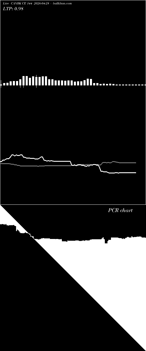  option chart CANBK CE 144 2026-04-28 