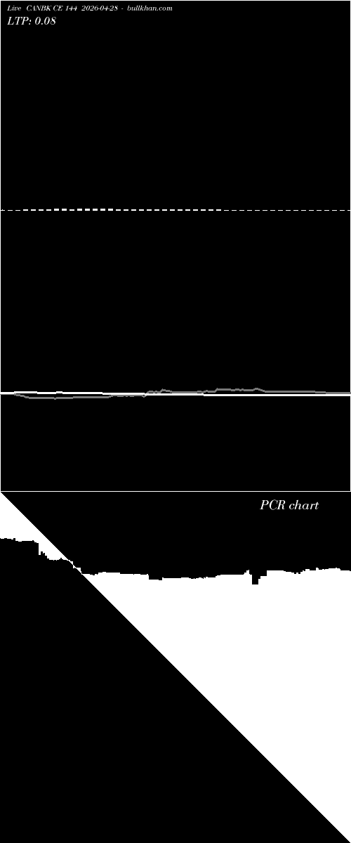  option chart CANBK CE 144 2026-04-28 