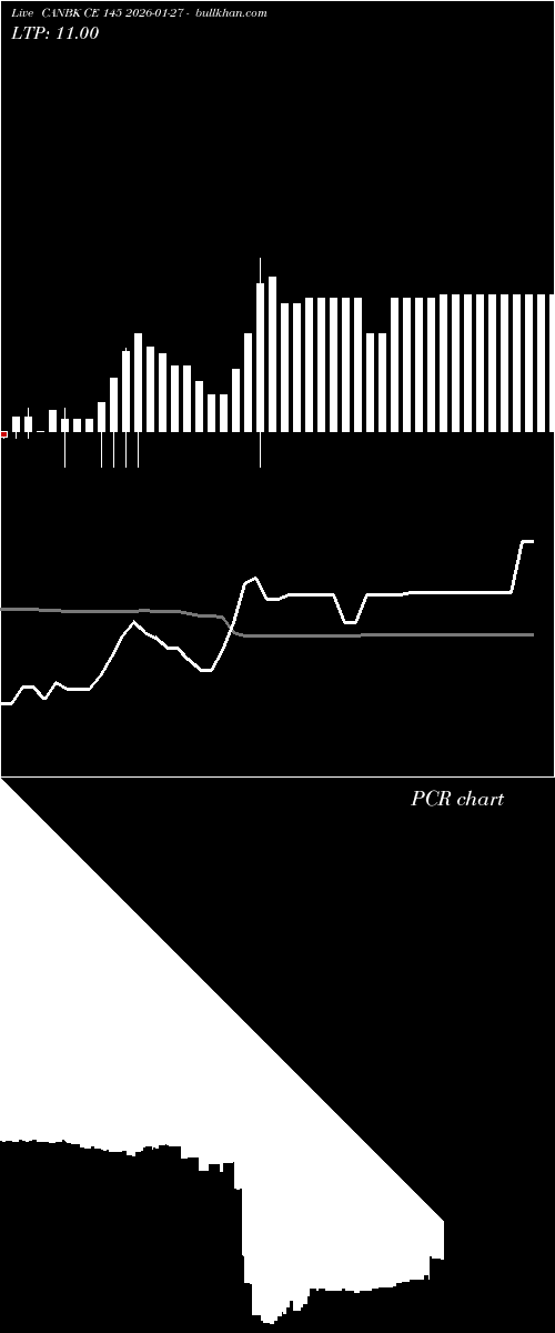  option chart CANBK CE 145 2026-01-27 