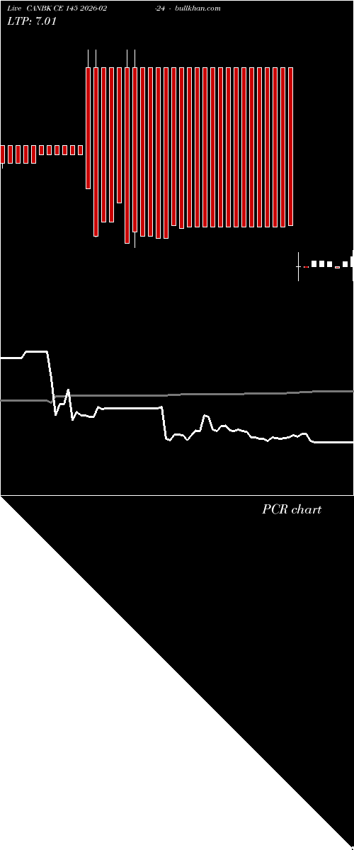  option chart CANBK CE 145 2026-02-24 