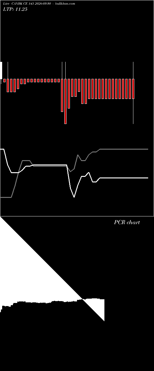  option chart CANBK CE 145 2026-03-30 