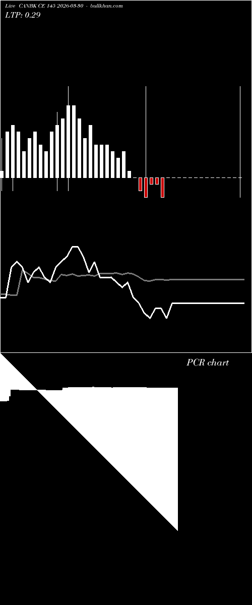  option chart CANBK CE 145 2026-03-30 