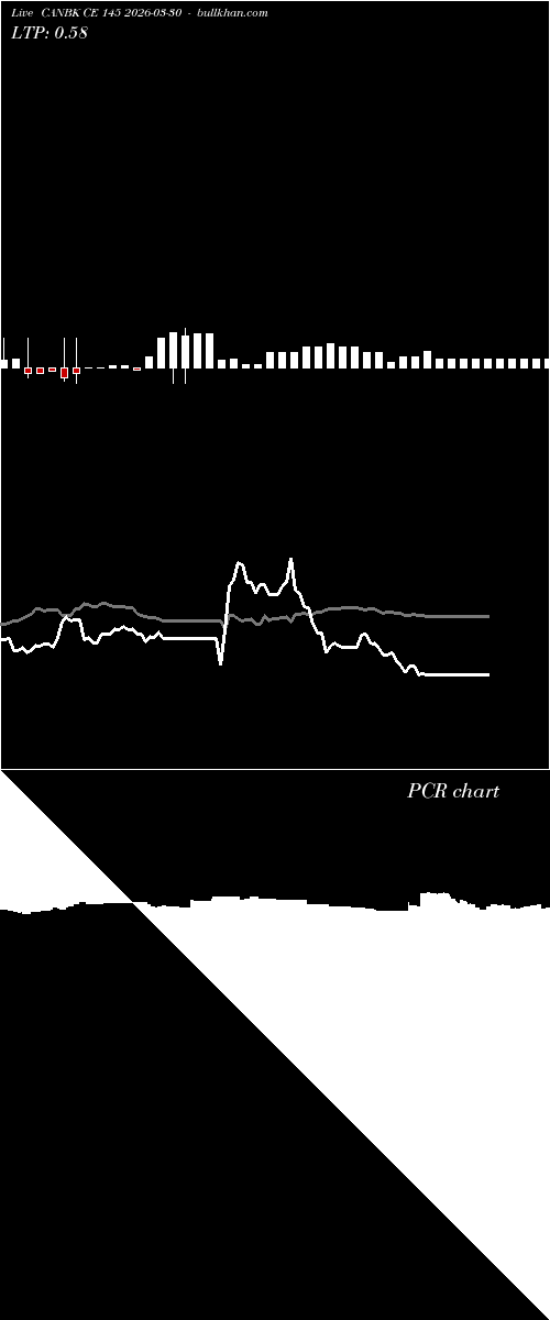  option chart CANBK CE 145 2026-03-30 