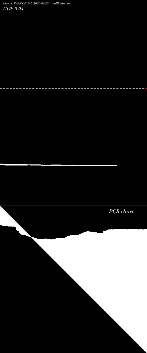  option chart CANBK CE 145 2026-04-28 