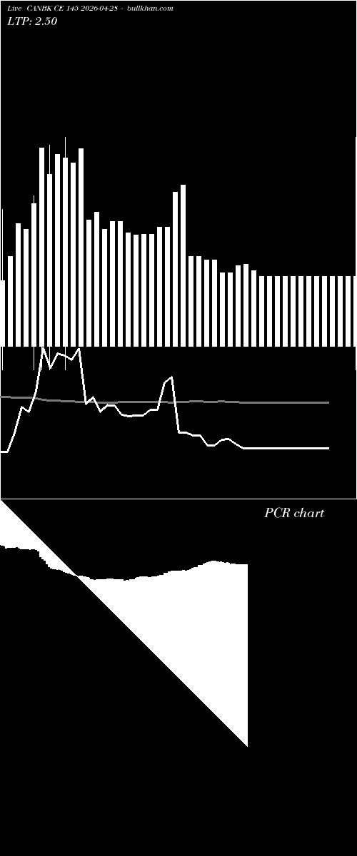  option chart CANBK CE 145 2026-04-28 