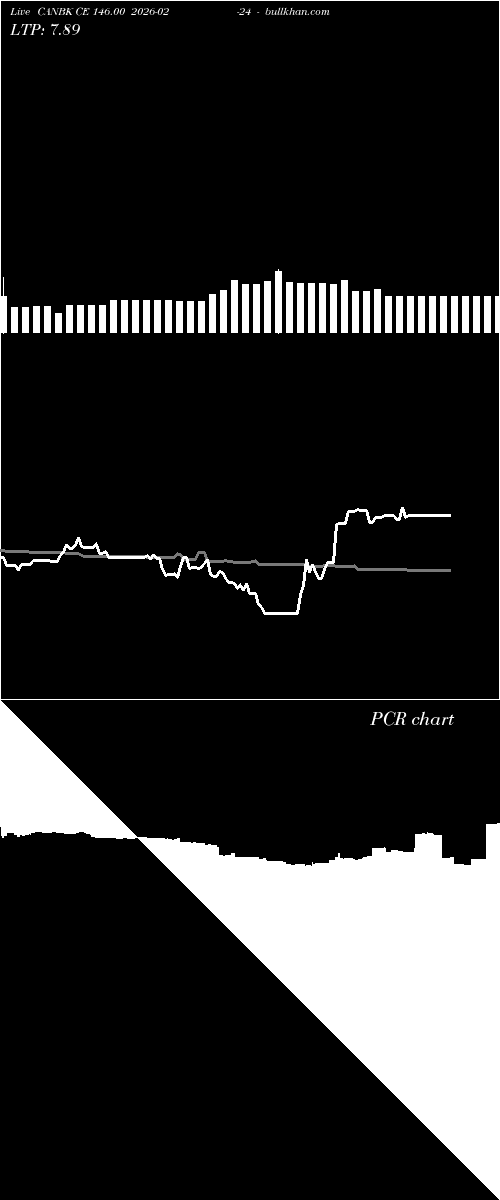  option chart CANBK CE 146.00 2026-02-24 