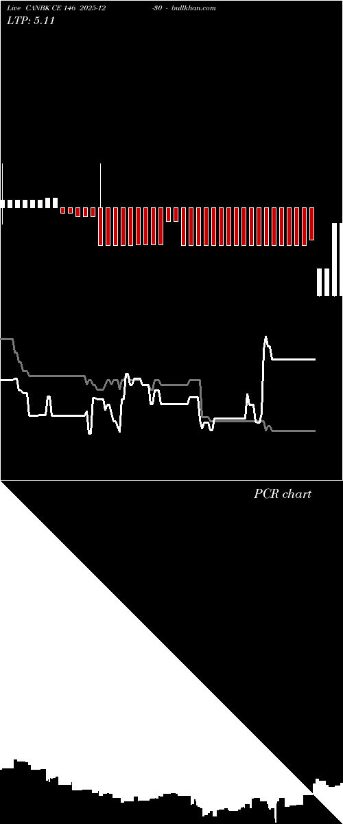  option chart CANBK CE 146 2025-12-30 