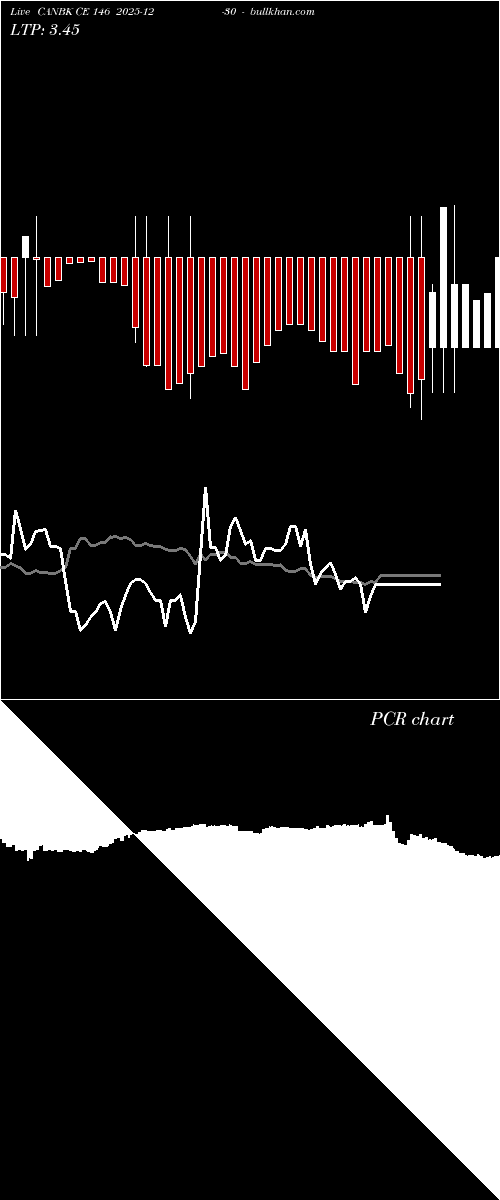  option chart CANBK CE 146 2025-12-30 
