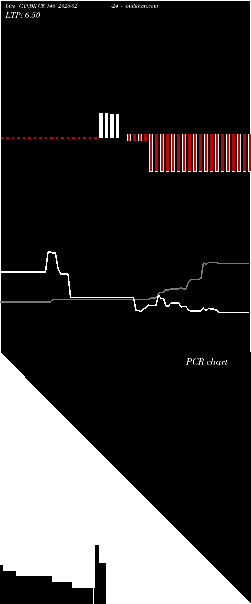  option chart CANBK CE 146 2026-02-24 