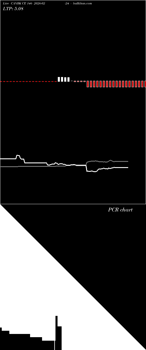  option chart CANBK CE 146 2026-02-24 