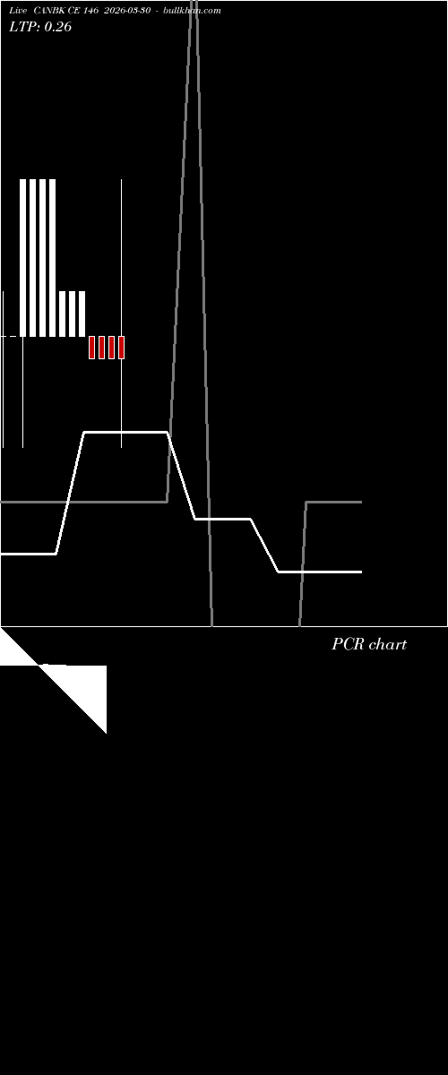  option chart CANBK CE 146 2026-03-30 