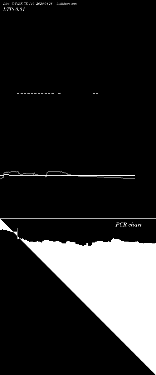  option chart CANBK CE 146 2026-04-28 