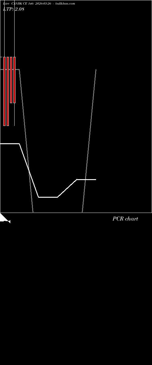  option chart CANBK CE 146 2026-05-26 