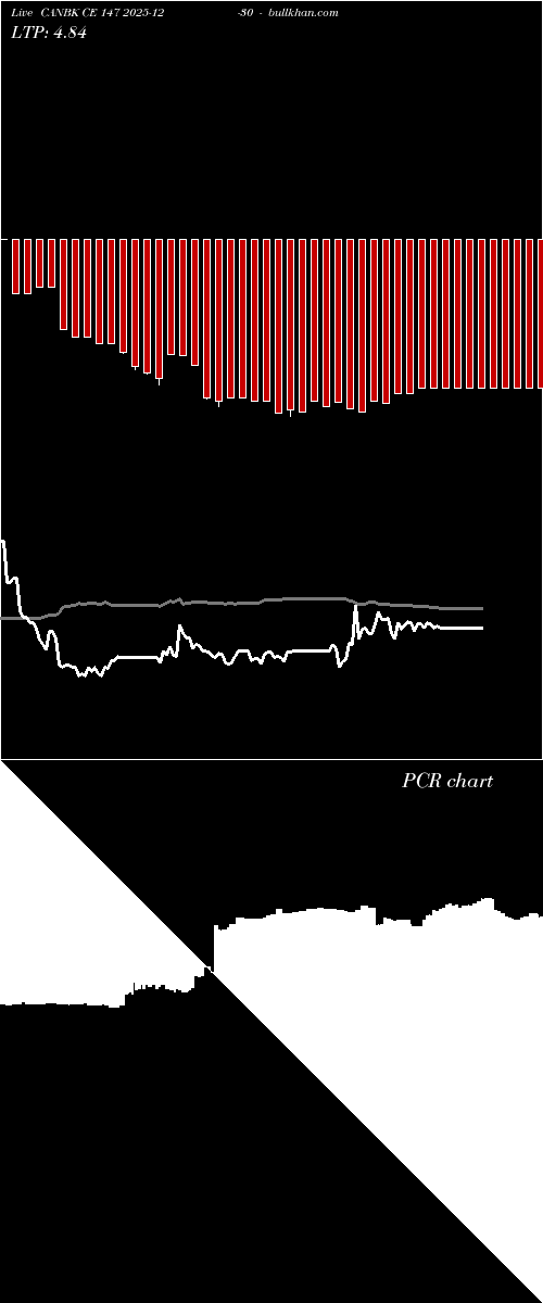  option chart CANBK CE 147 2025-12-30 