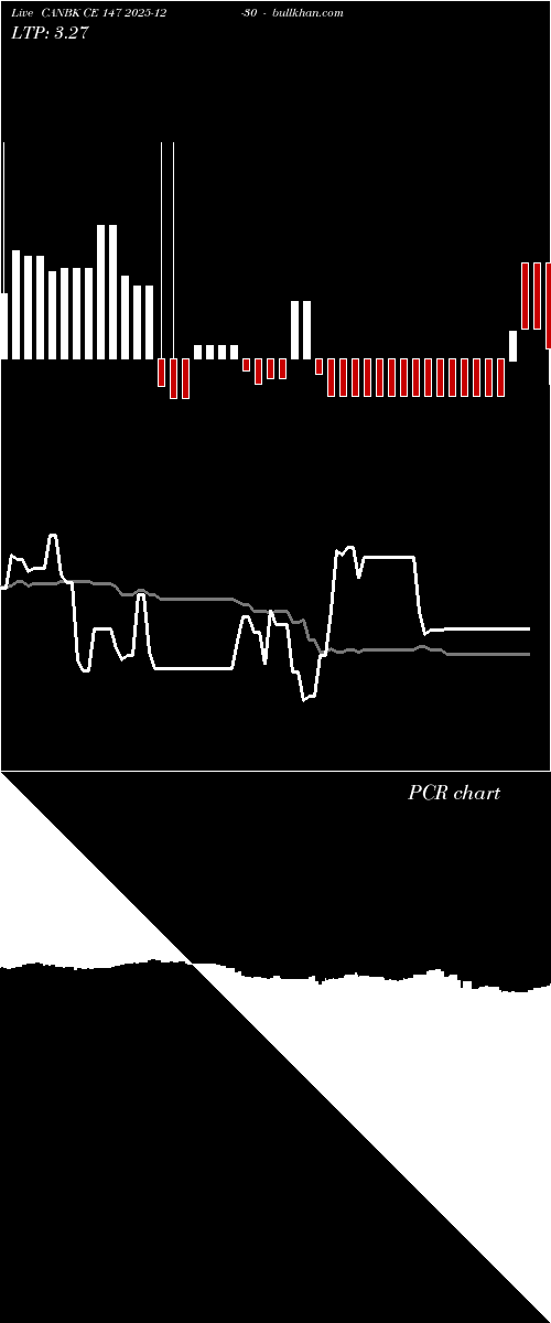  option chart CANBK CE 147 2025-12-30 