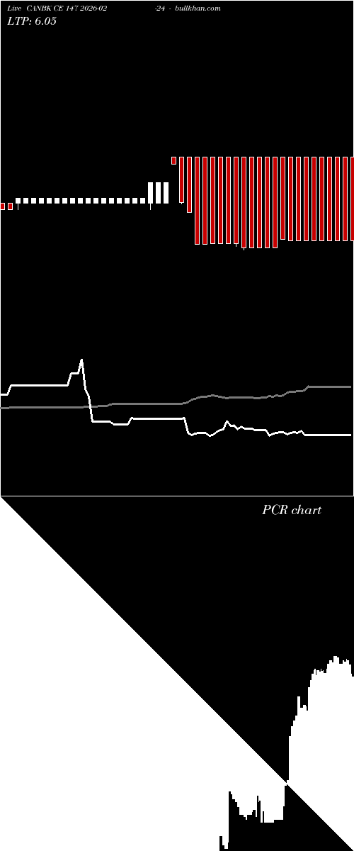  option chart CANBK CE 147 2026-02-24 