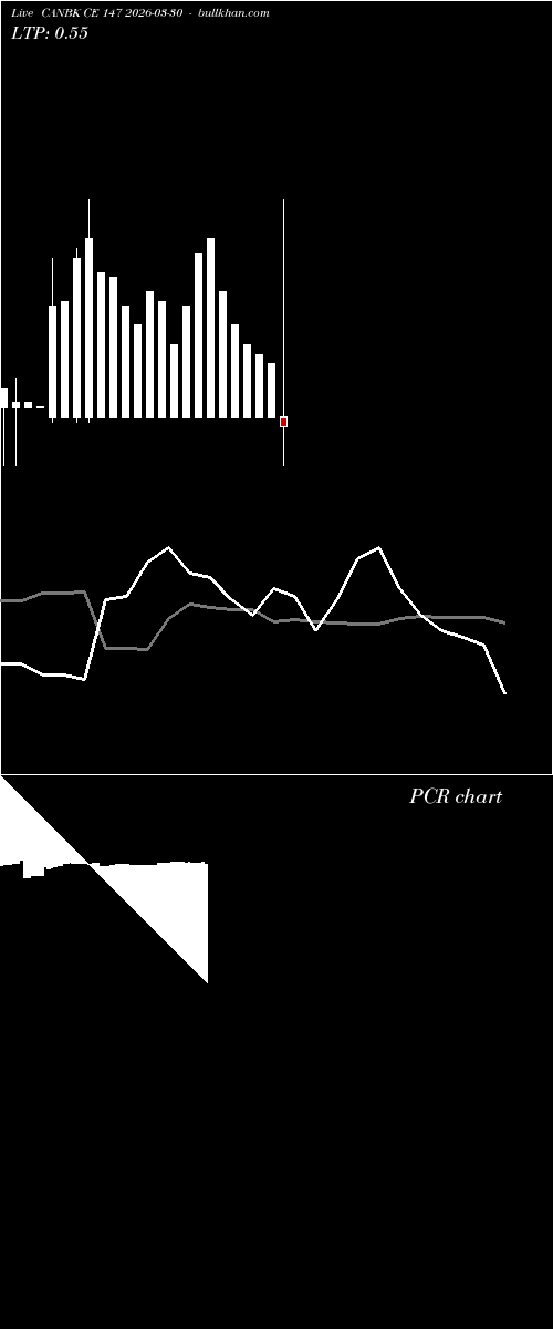  option chart CANBK CE 147 2026-03-30 