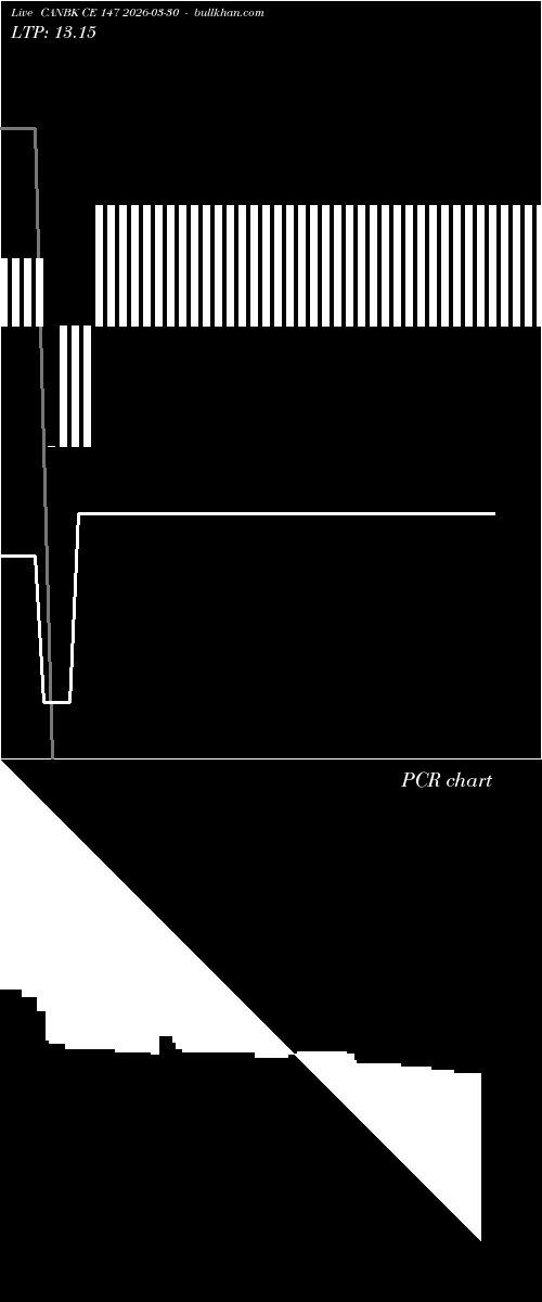  option chart CANBK CE 147 2026-03-30 