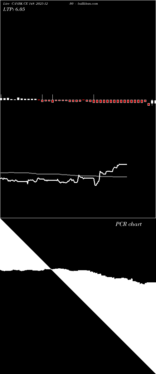  option chart CANBK CE 148 2025-12-30 