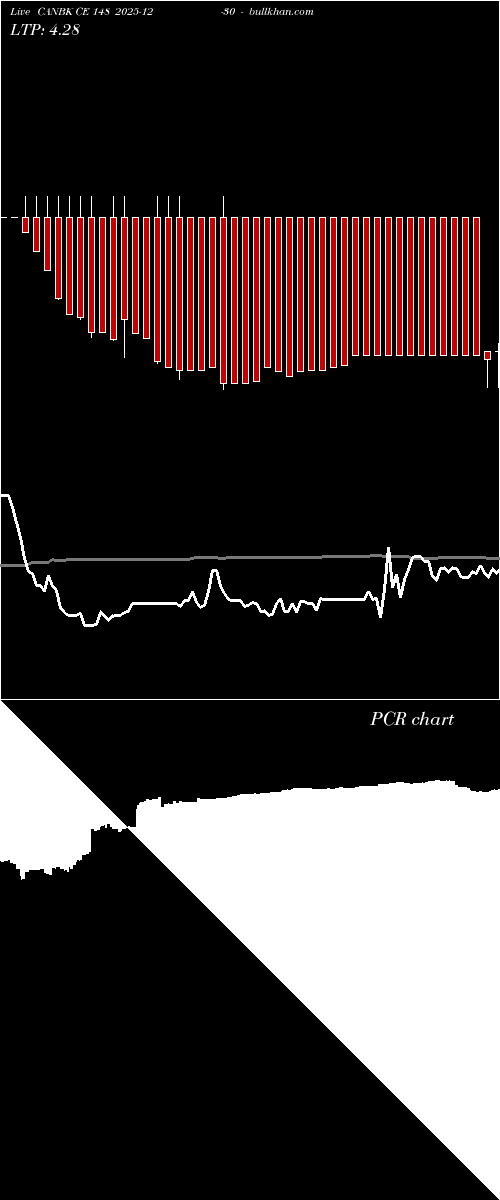  option chart CANBK CE 148 2025-12-30 