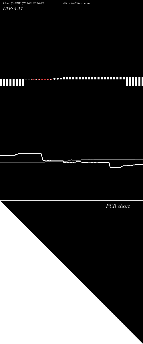  option chart CANBK CE 148 2026-02-24 