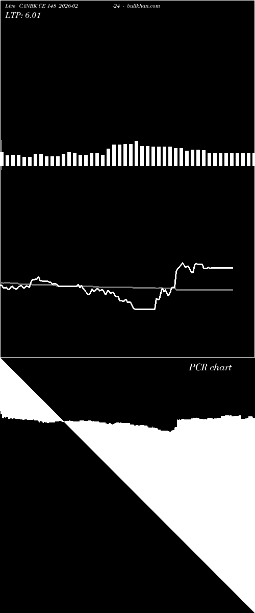  option chart CANBK CE 148 2026-02-24 