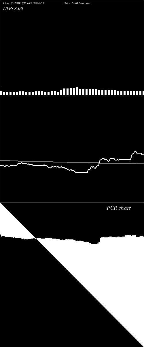  option chart CANBK CE 148 2026-02-24 