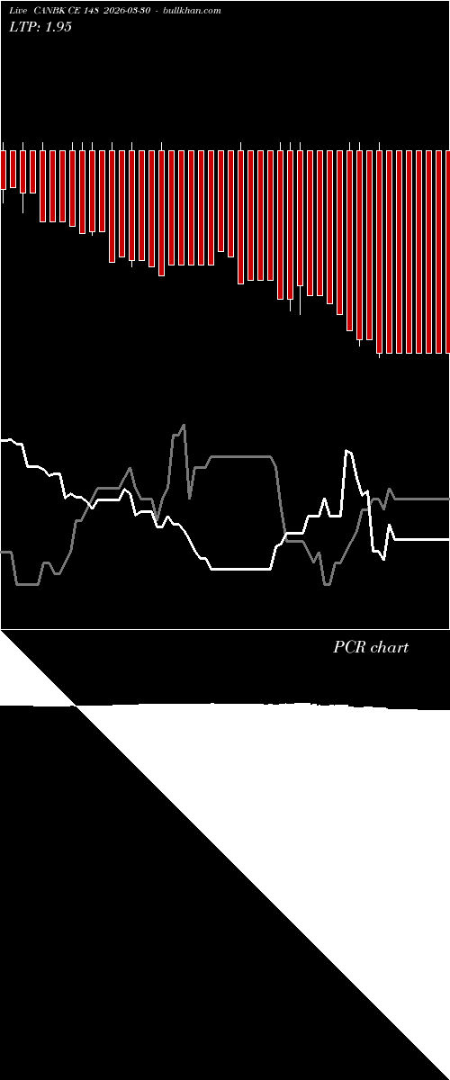  option chart CANBK CE 148 2026-03-30 