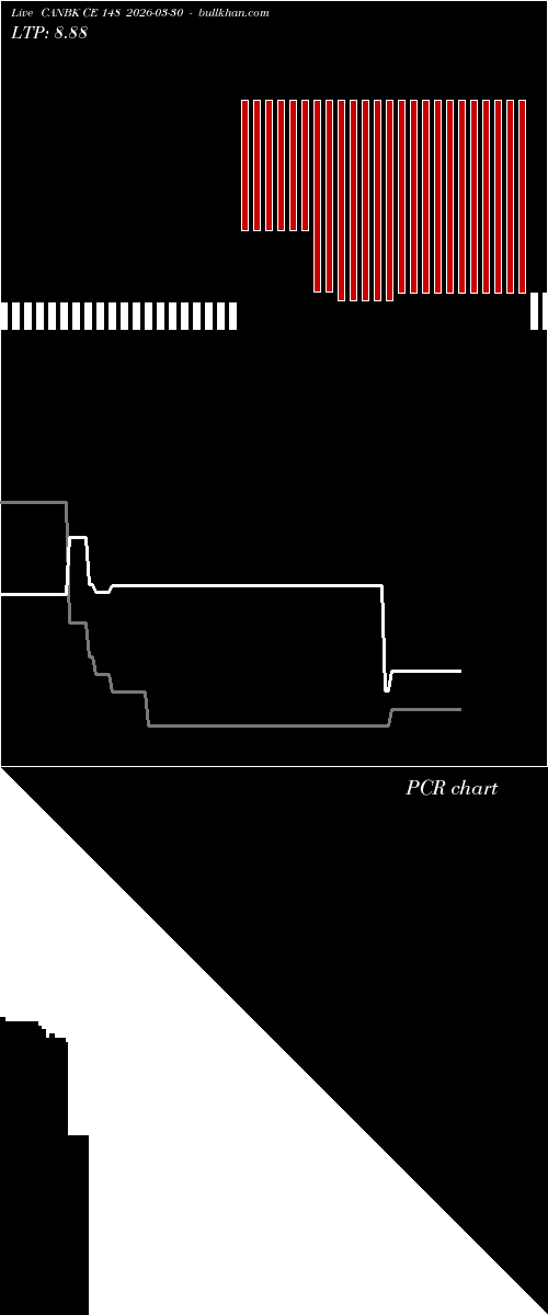  option chart CANBK CE 148 2026-03-30 