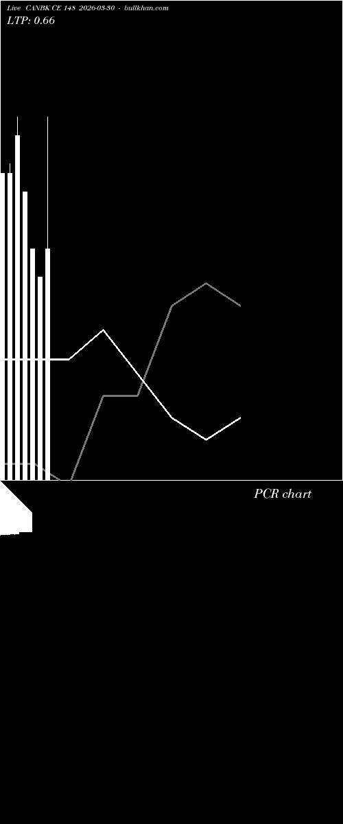  option chart CANBK CE 148 2026-03-30 