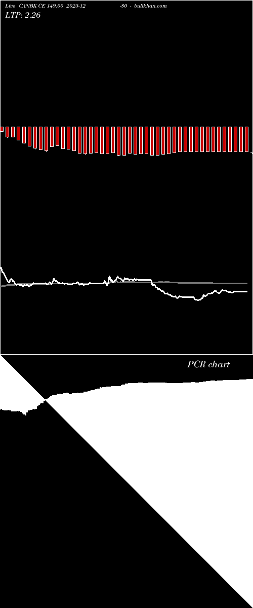  option chart CANBK CE 149.00 2025-12-30 
