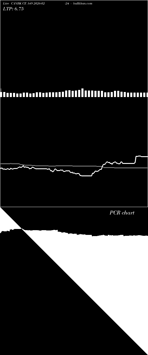  option chart CANBK CE 149 2026-02-24 
