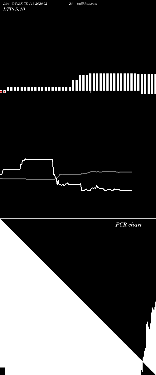  option chart CANBK CE 149 2026-02-24 