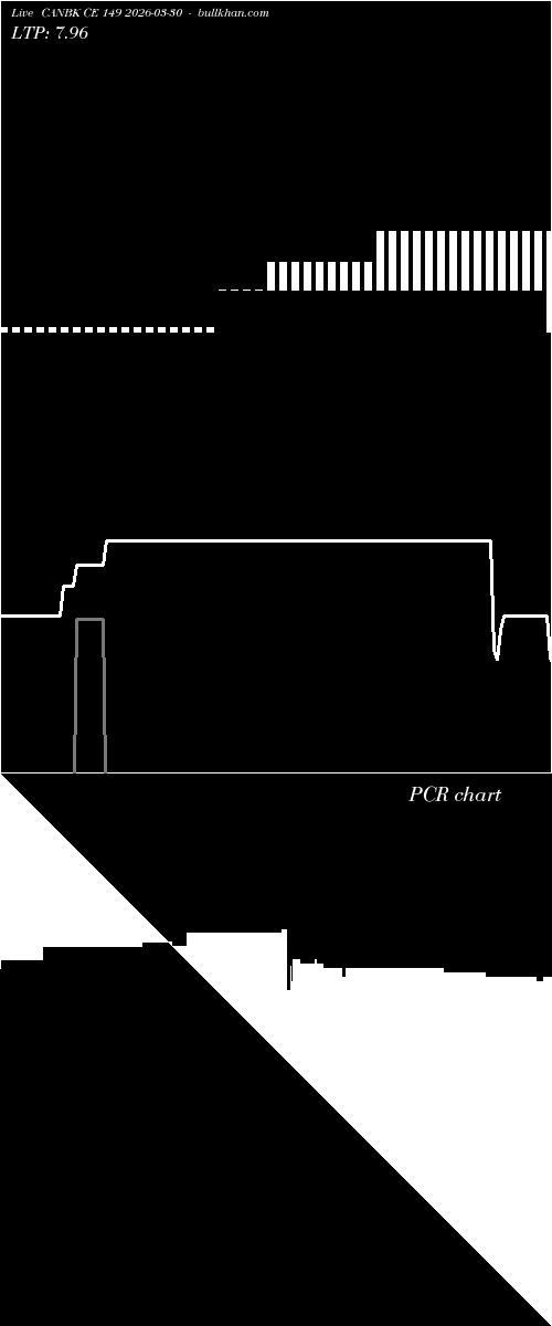  option chart CANBK CE 149 2026-03-30 