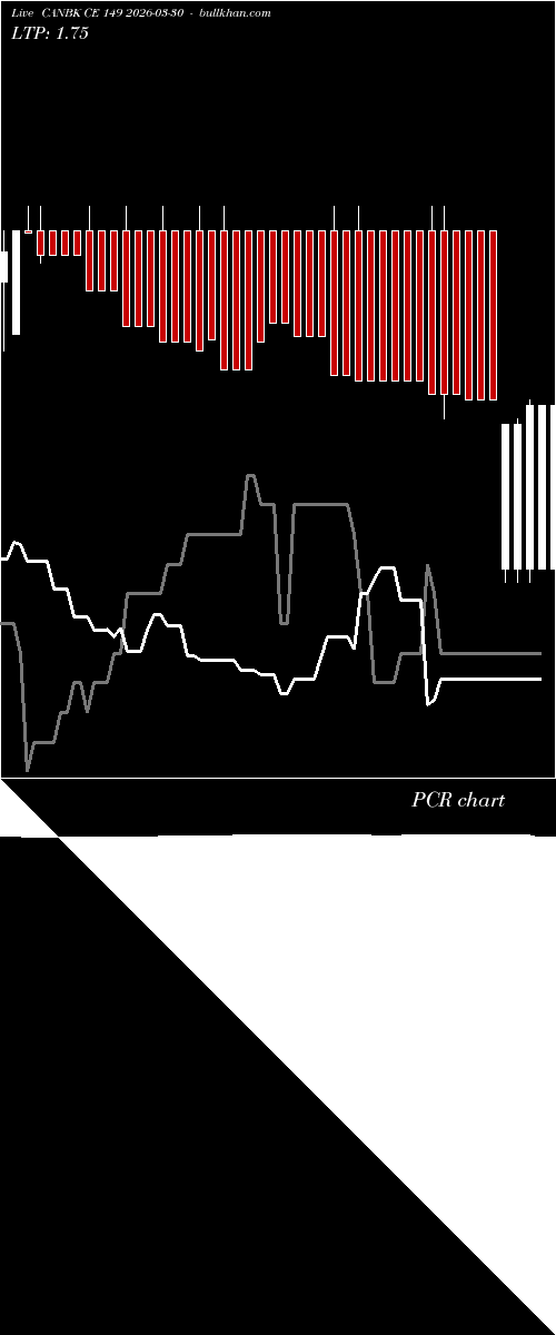  option chart CANBK CE 149 2026-03-30 