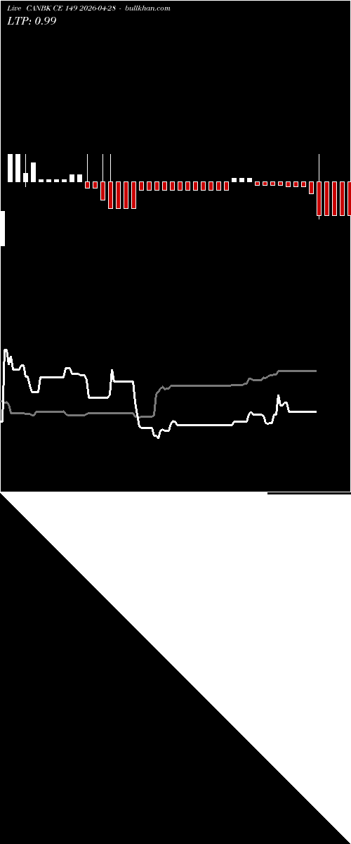  option chart CANBK CE 149 2026-04-28 