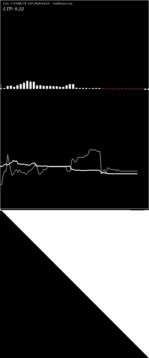  option chart CANBK CE 149 2026-04-28 
