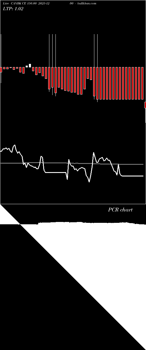  option chart CANBK CE 150.00 2025-12-30 