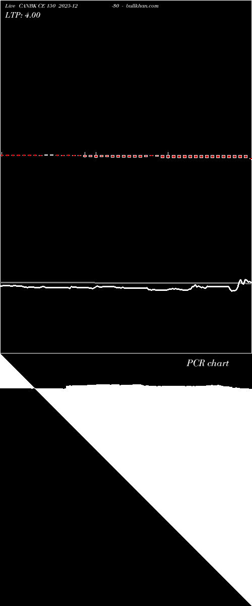  option chart CANBK CE 150 2025-12-30 