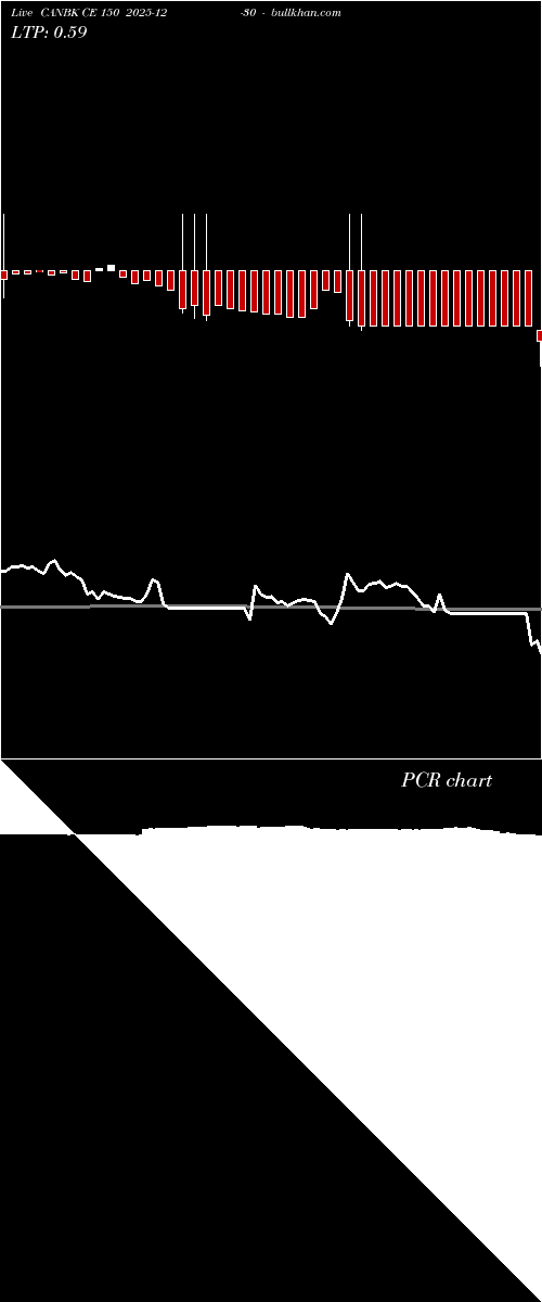  option chart CANBK CE 150 2025-12-30 