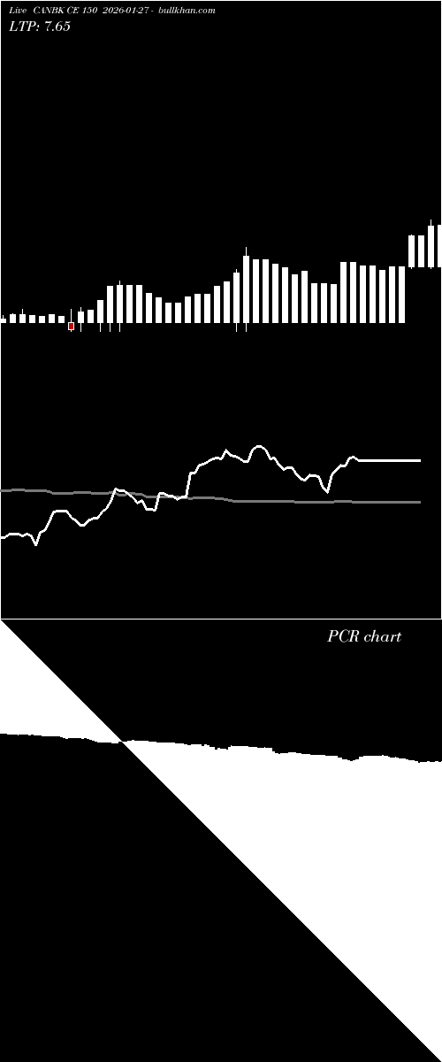  option chart CANBK CE 150 2026-01-27 
