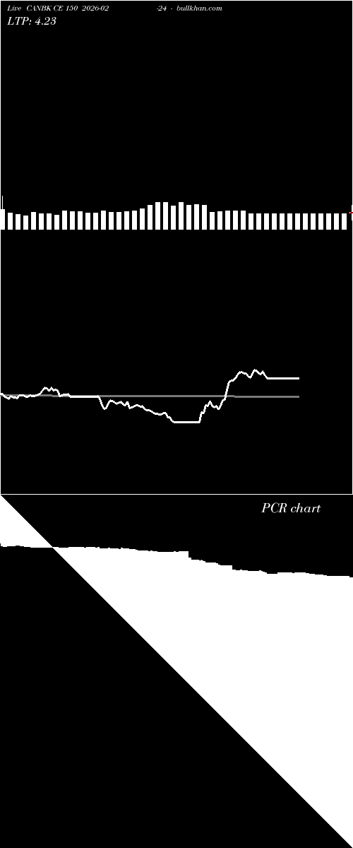  option chart CANBK CE 150 2026-02-24 