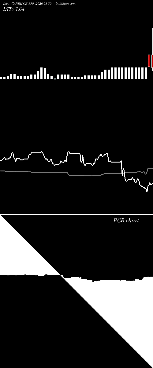  option chart CANBK CE 150 2026-03-30 