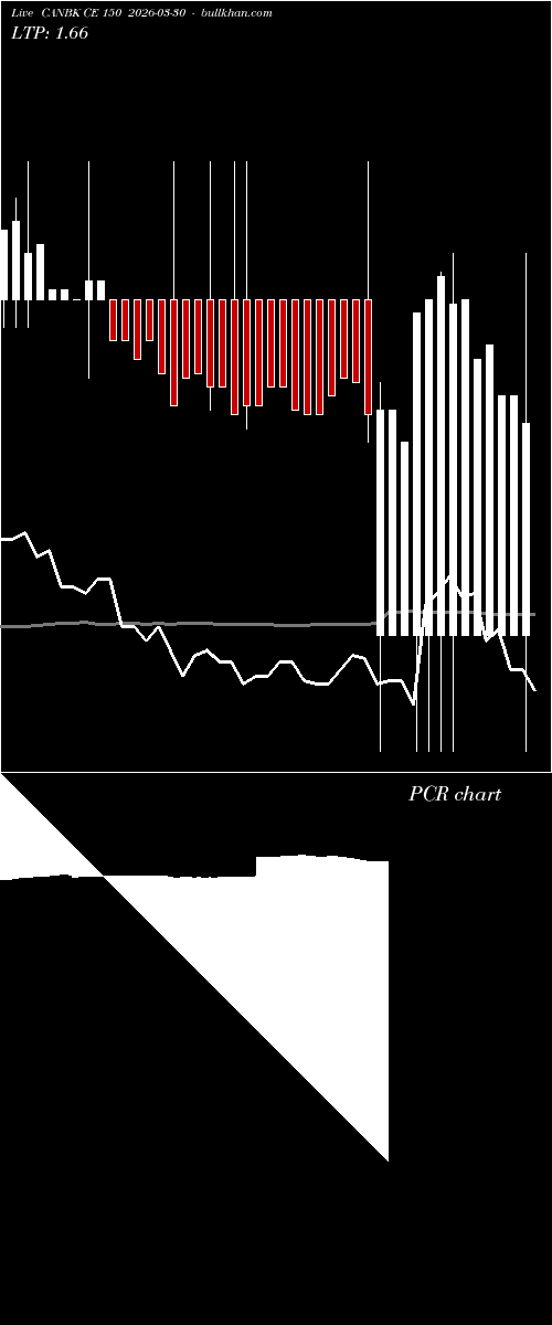  option chart CANBK CE 150 2026-03-30 