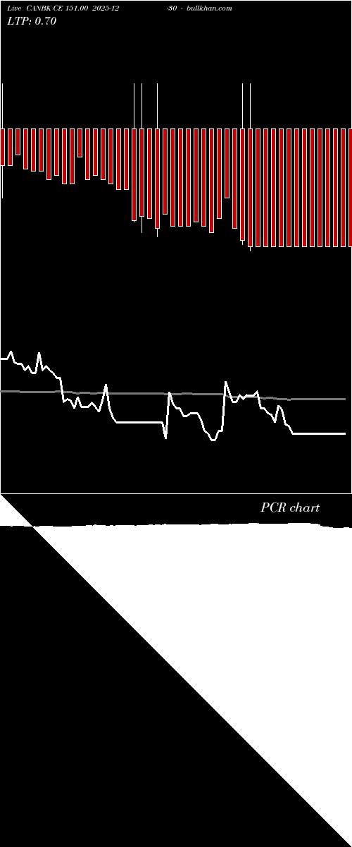  option chart CANBK CE 151.00 2025-12-30 