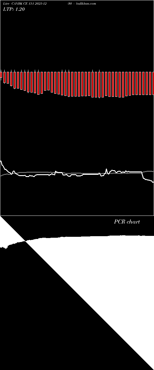  option chart CANBK CE 151 2025-12-30 